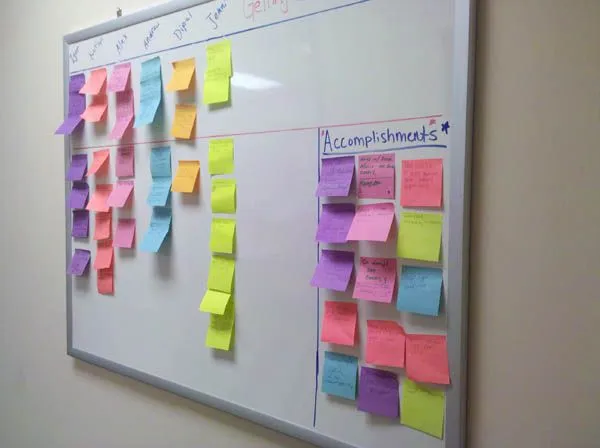 Mur de notes adhésives classées par étapes