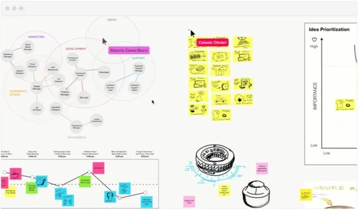 Tableau d’idéation avec post-its et priorisation